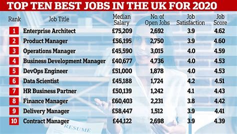10 ladbrokes jobs in London, England, February 2024.